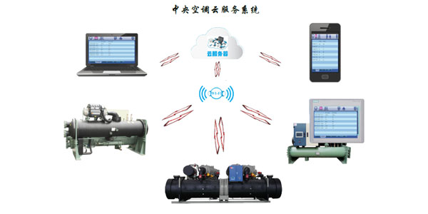 螺桿式水源熱泵機組智能化控制，管理簡易